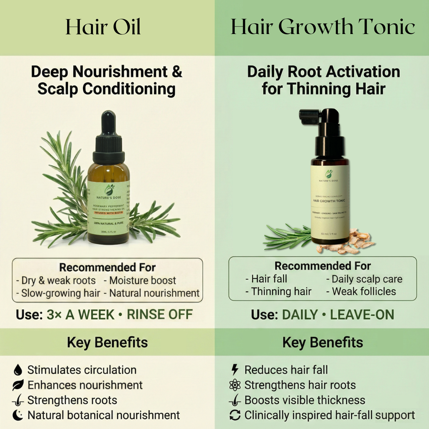Hair Growth Care Combo – Hair Growth Tonic + Rosemary Peppermint Hair Oil