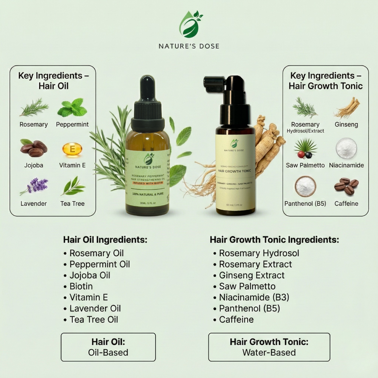Hair Growth Care Combo – Hair Growth Tonic + Rosemary Peppermint Hair Oil